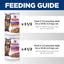 Hill's Science Diet Adult Sensitive Skin and Stomach Variety Pack Cat Food Pouches 12 x 80 g