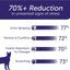 FELIWAY Optimum Cat, Enhanced Calming Pheromone Diffuser: 1 Diffuser Kit & 3 Refills