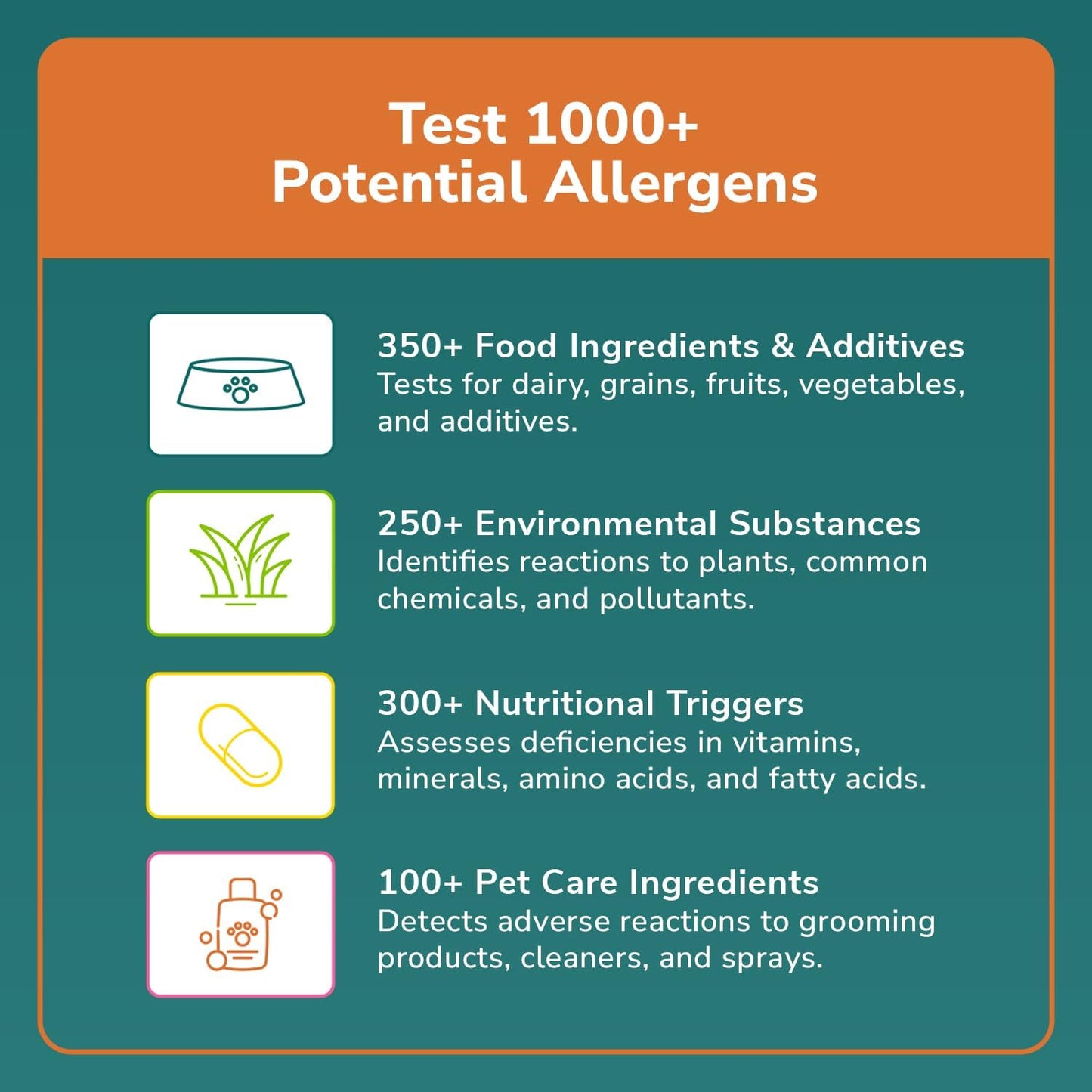 TotalVet Dog Allergy +1000 Food & Nutritional Sensitivity Test, Pet Intolerance Kit at Home