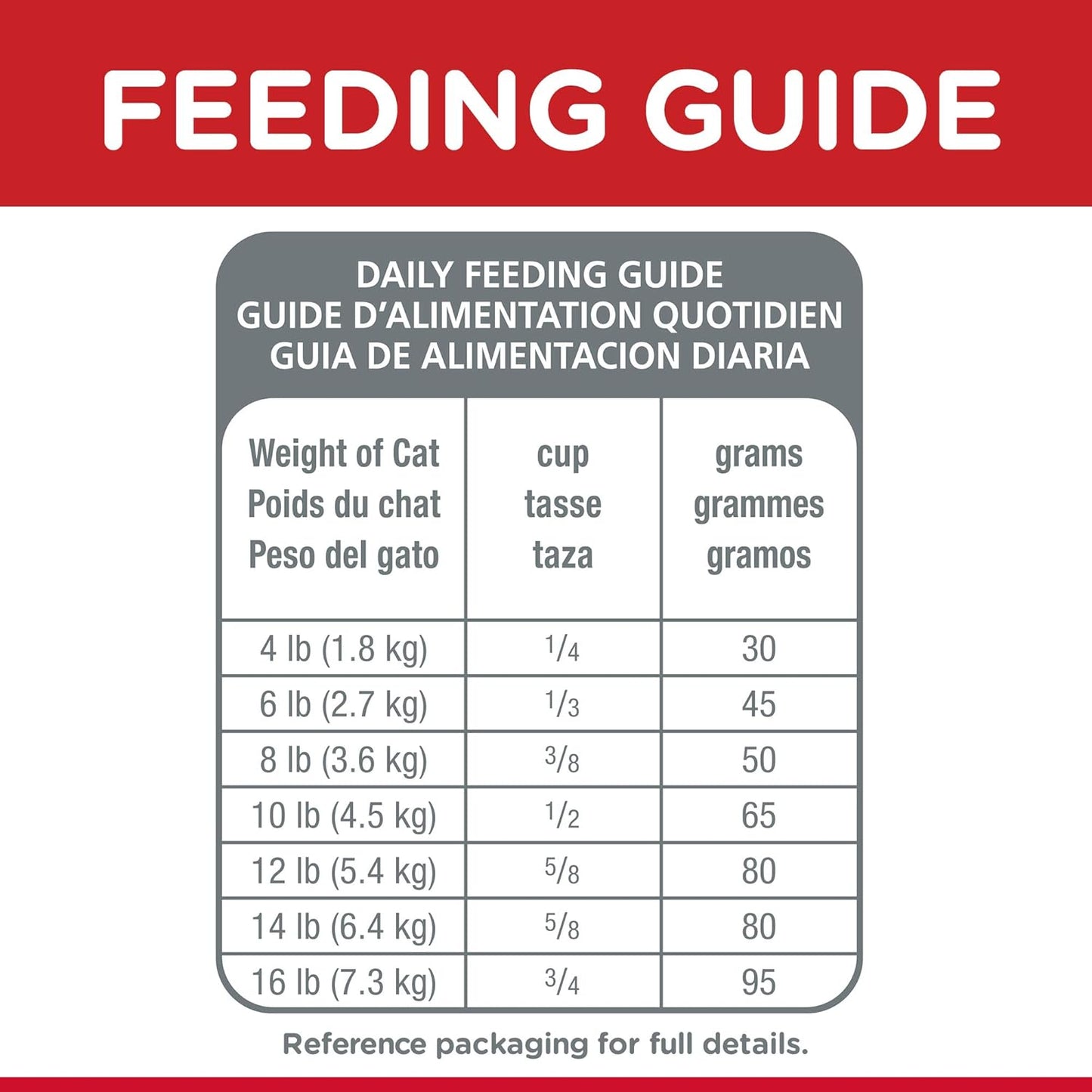 Hill's Science Diet Sensitive Stomach and Skin Adult, Chicken and Rice Recipe, Dry Cat Food, 3.17kg Bag