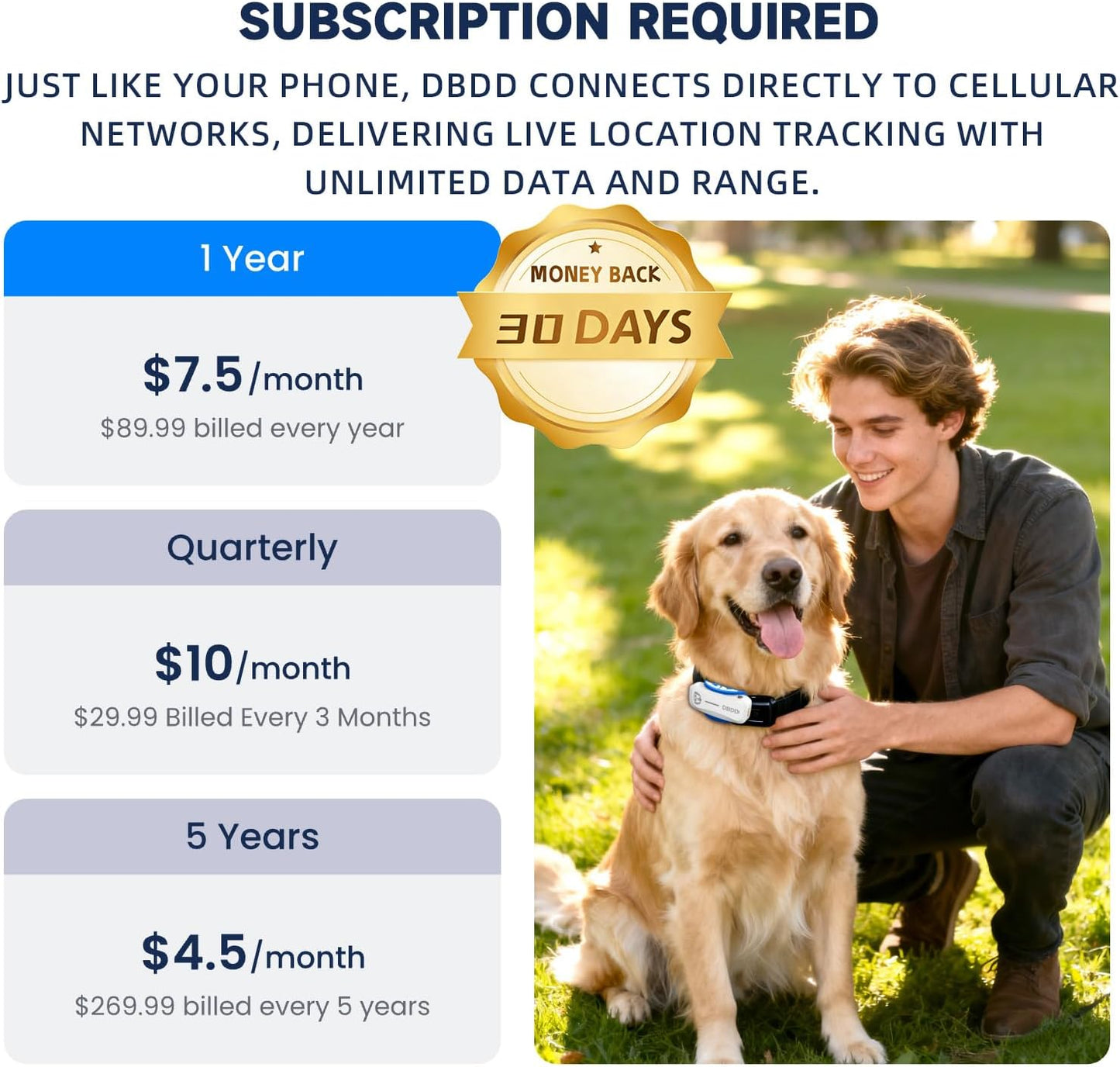 DBDD AI GPS Tracker for Dogs, Real Time Location and AI Health Care Management, Electronic Fence, Waterproof, iOS and Android Compatible (White)