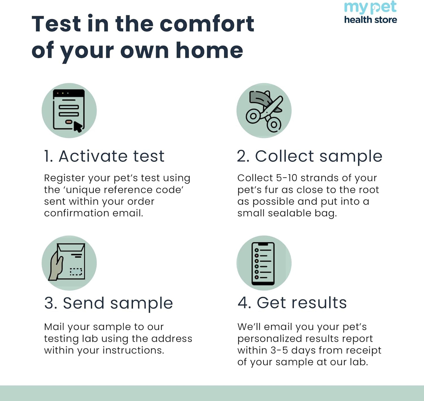 Sensitivity Test - Home Dog Sensitivity Test | 300 Items Checked | Fast 3-5 Day Results | Painless Hair Sample Method | Food, Environment & Additives Analysis