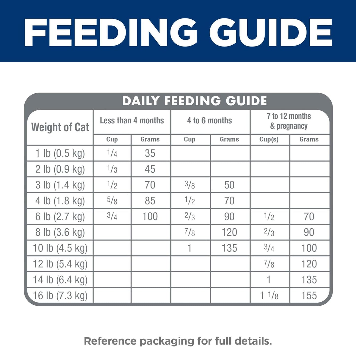 Hill's Science Diet Kitten, Chicken Recipe, Dry Cat Food, 1.58kg Bag