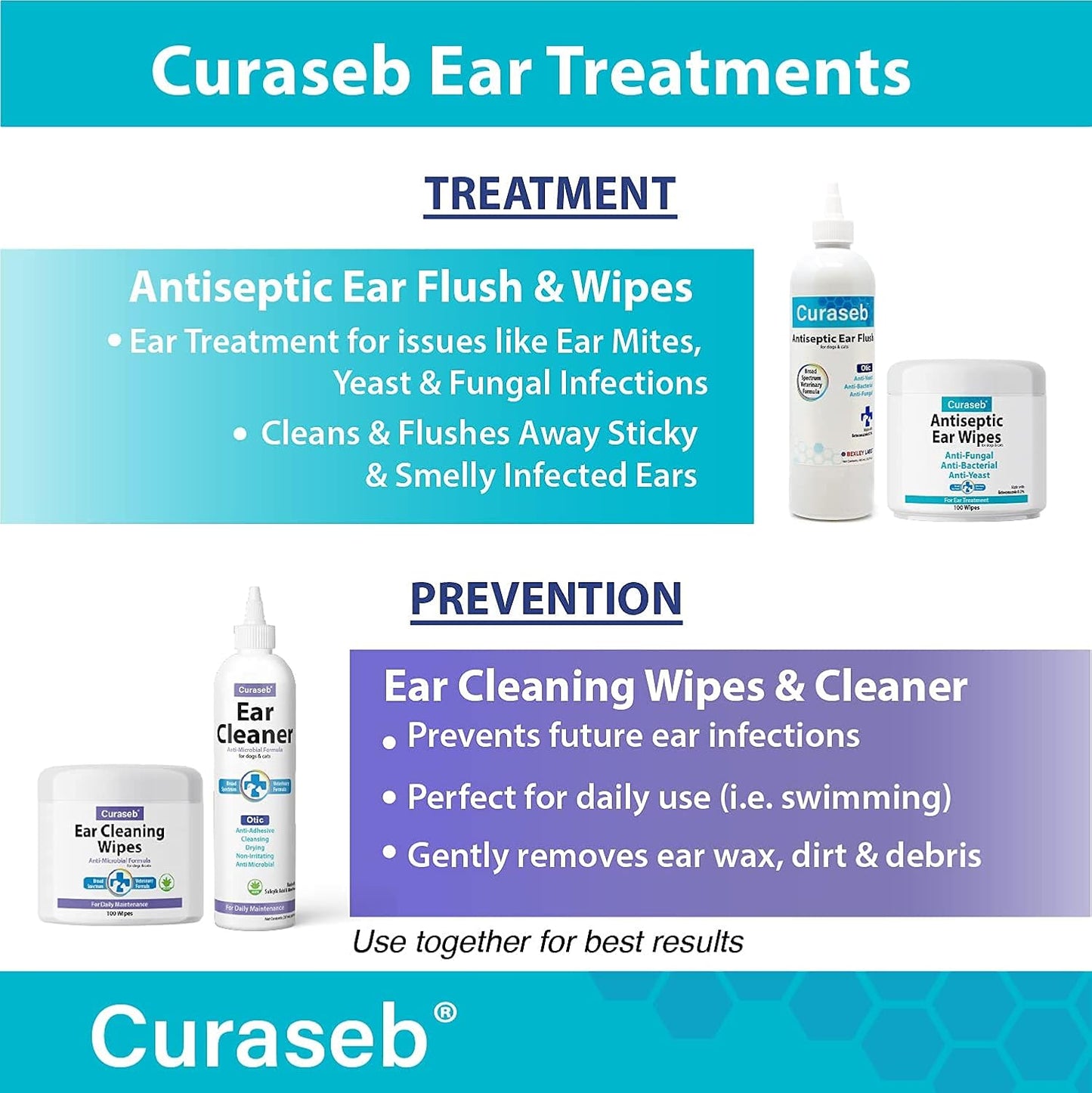 Curaseb Cat and Dog Ear Wipes – Cleans – 100 Wipes
