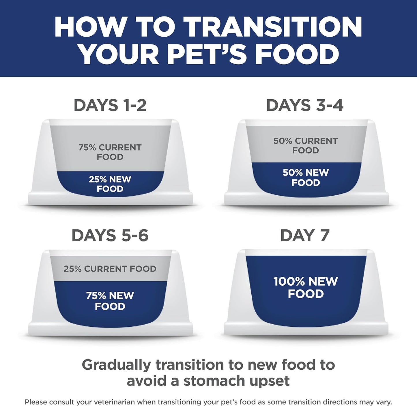 Hill's Science Diet Senior Adult 11+ Small Paws, Chicken Meal, Barley and Brown Rice Recipe, Dry Dog Food for Older Small And Toy Breed Dogs, 2.04kg Bag