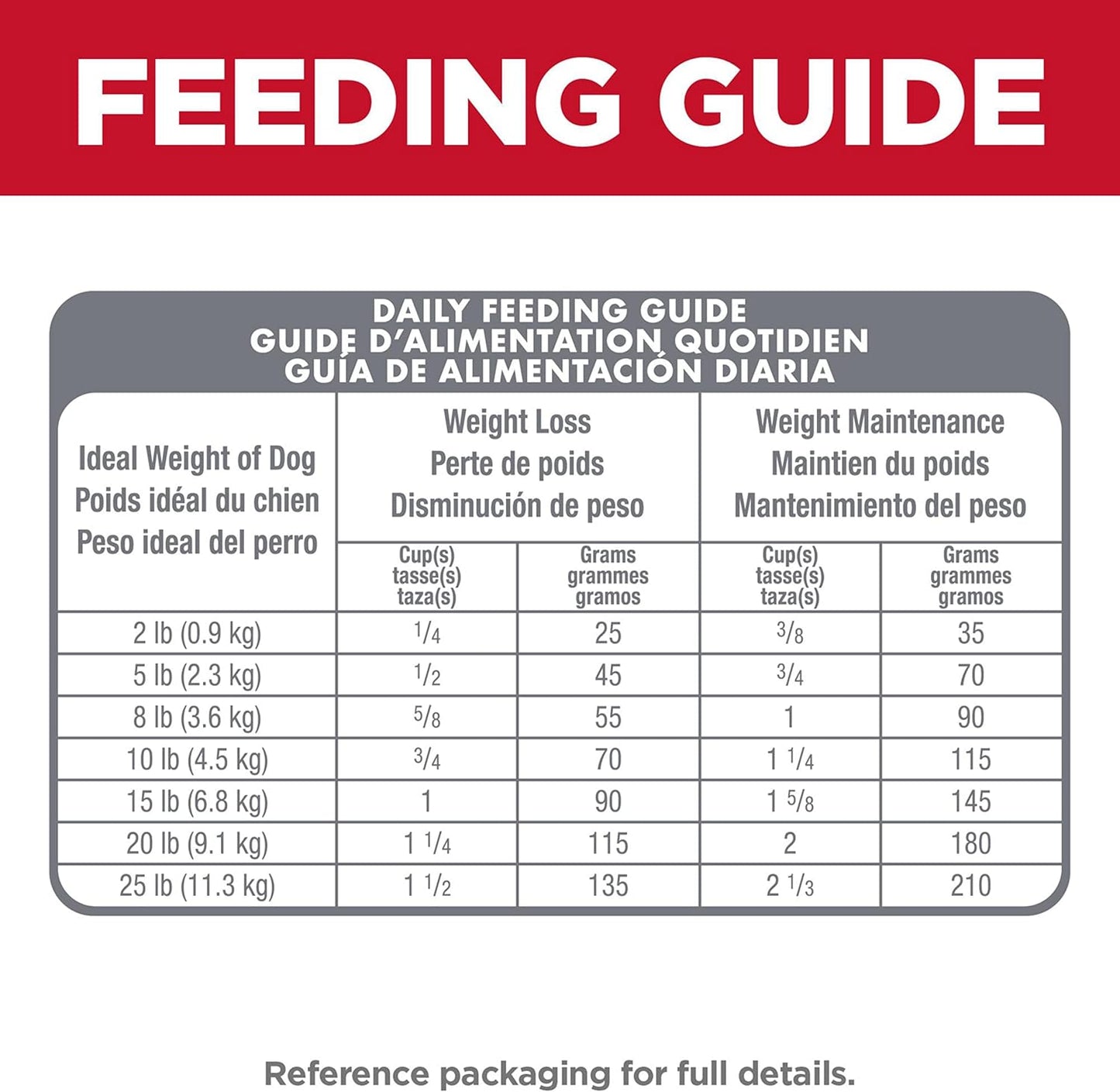 Hill's Science Diet Perfect Weight Adult Small & Mini Breed Chicken Recipe Dry Dog Food 5.67 kg