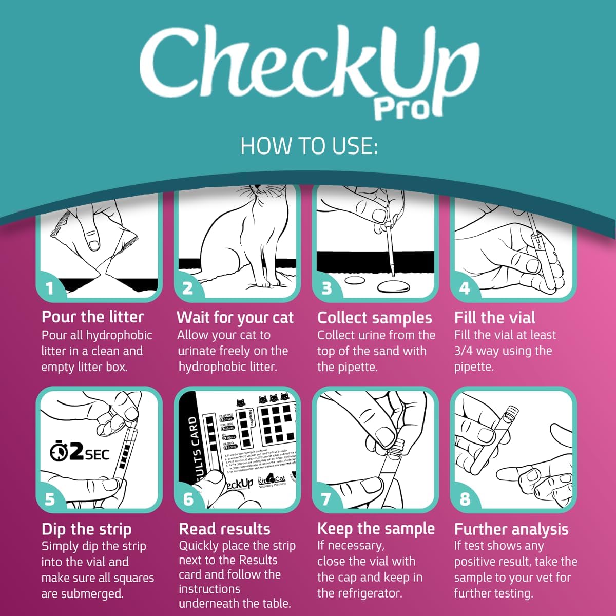 CheckUp Pro at Home Wellness Test for Cats | Hydrophobic Litter for Urine Collection