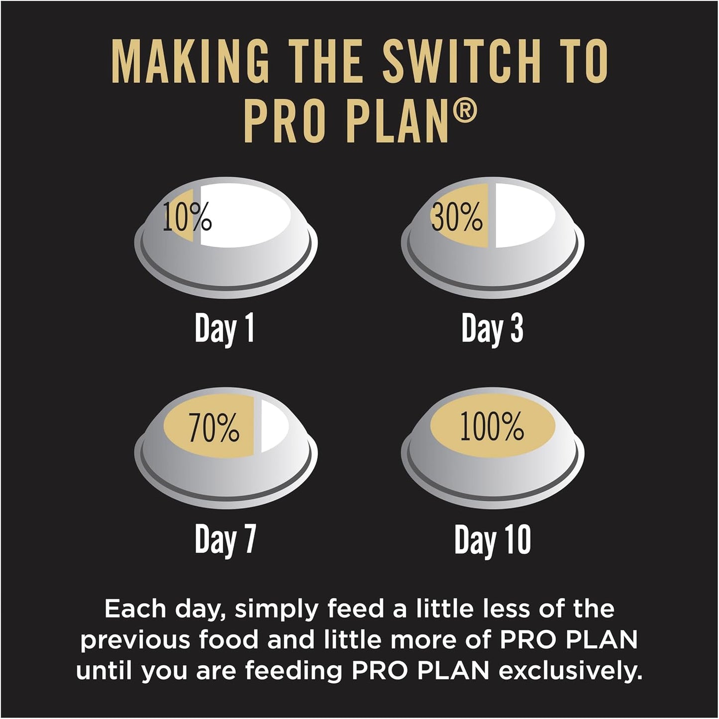 PRO Plan Puppy Dry Dog Food Small and Toy Breeds Chicken 2.5kg