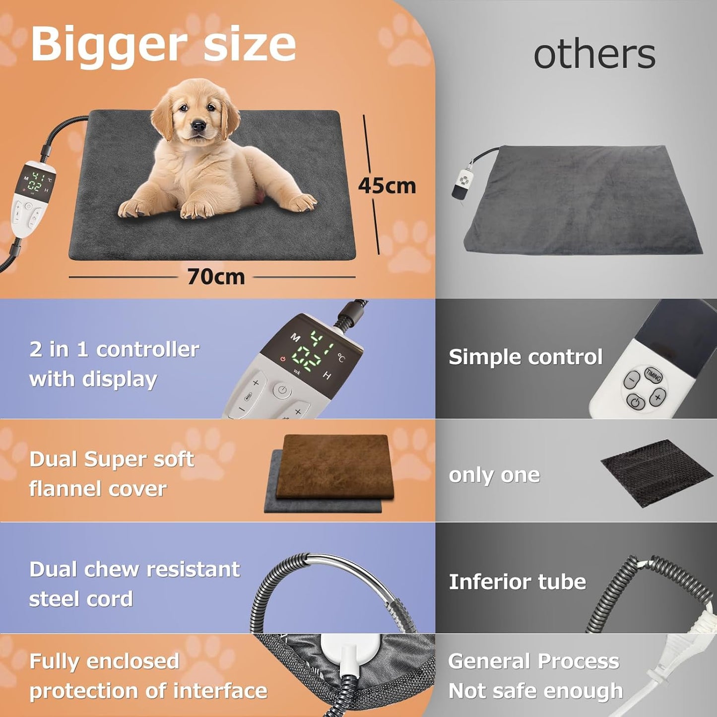 Pet Heating Pad 70x45cm,Anti-Bite Waterproof Heated Dog Blanket with Adjustable Timer and Temp Controlle