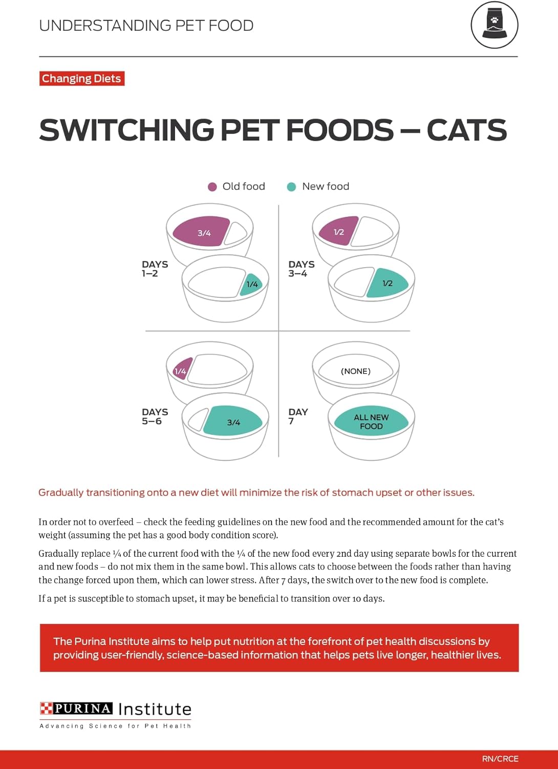 PRO PLAN Adult 11+ Wet Cat Food Salmon & Tuna Entrée 24x85g