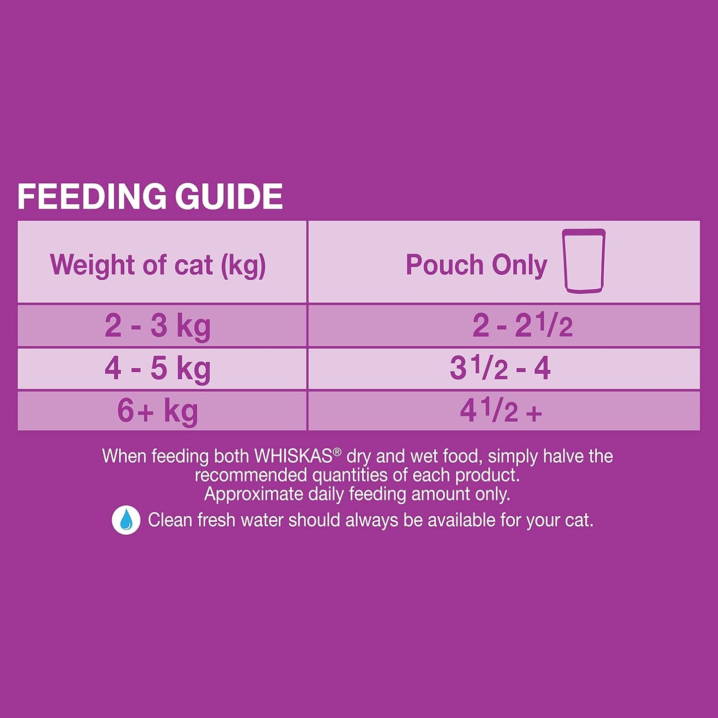 WHISKAS 1+ Years Wet Cat Food with Beef Favourites in Jelly 12 x 85g, 5 Pack (60 Pouches)