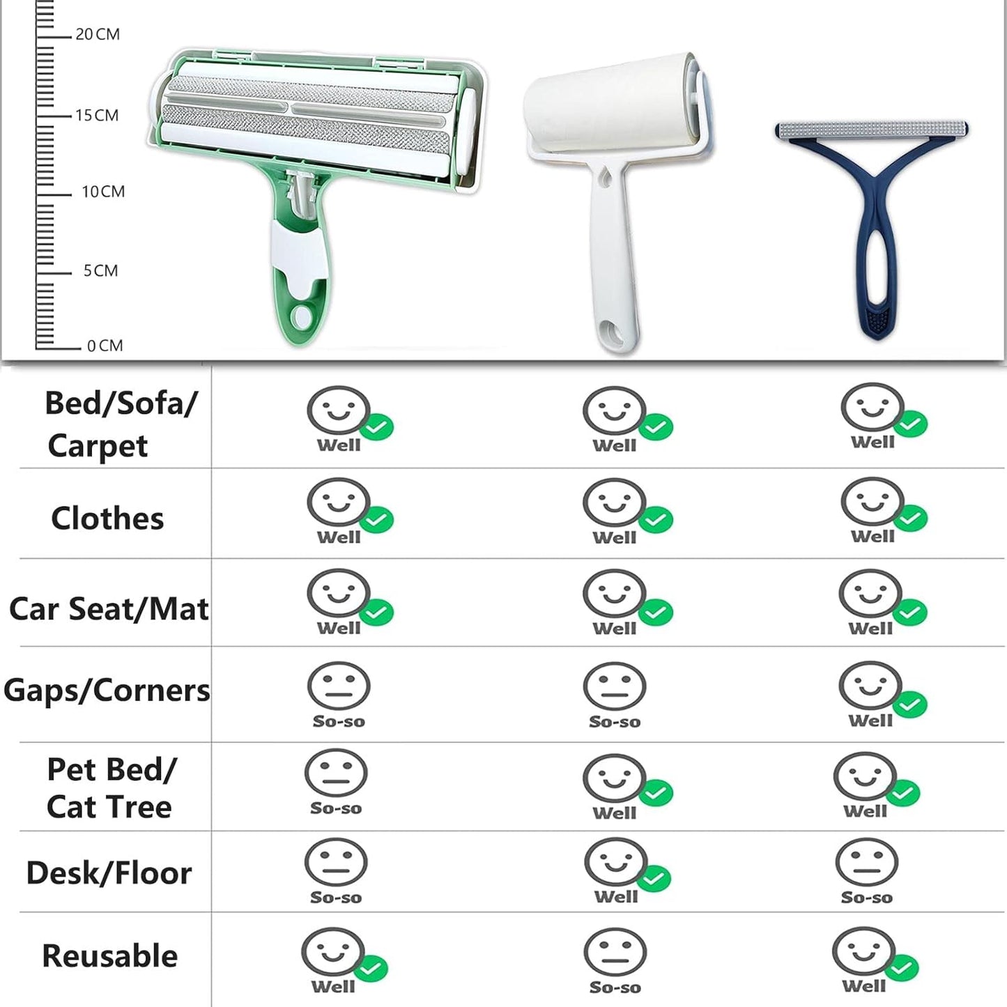 Pet Hair Remover Roller Kit for Dog Cat, Sticky Lint Roller, Dog Lint Remover Brush