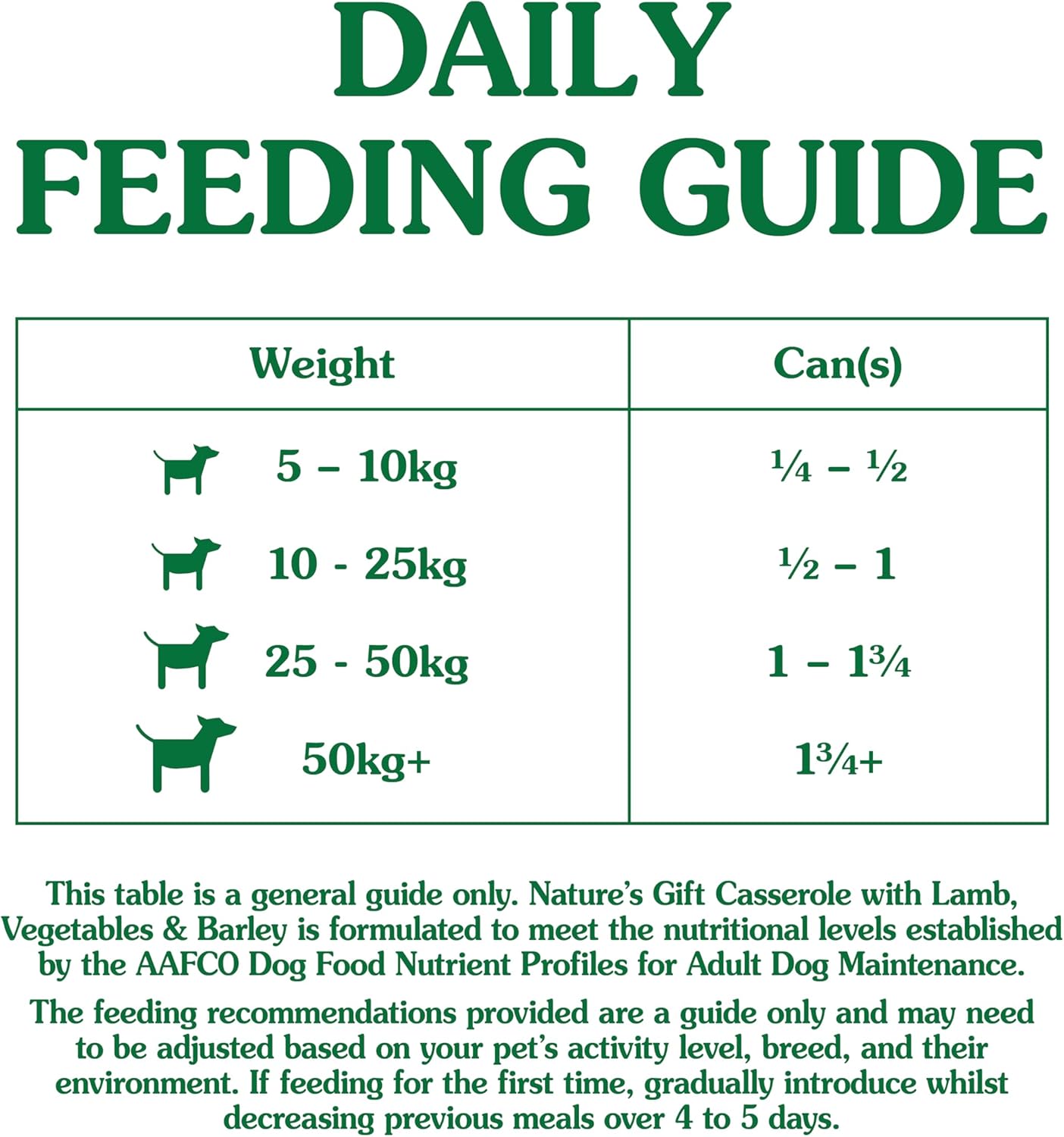 Nature's Gift Adult Wet Dog Food in Can, Casserole with Lamb, Vegetables & Barley 6x1.2Kg