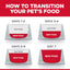 Hill's Science Diet Adult Chicken & Barley Entrée Canned Dog Food 370g x 12