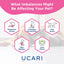 UCARI Pet Sensitivity Test | Screens for 350+ Intolerances | Food & Ingredients Analysis | Results in 48 Hours | Cats & Dogs