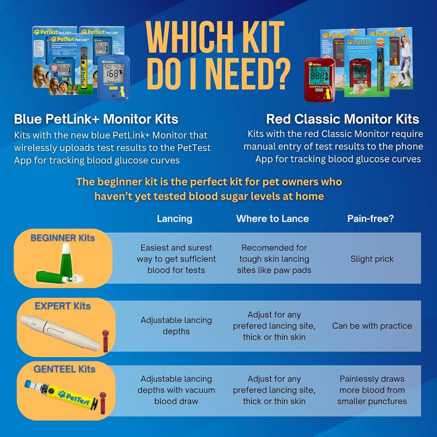 PetTest Expert Glucose Monitoring Kit for Dogs & Cats, Diabetic Pet Blood Sugar Check Gear, Includes Wireless PetLink+ Meter, 25 Test Strips, Lancing Device, 25 Lancets, Soft Carrying Case, and More