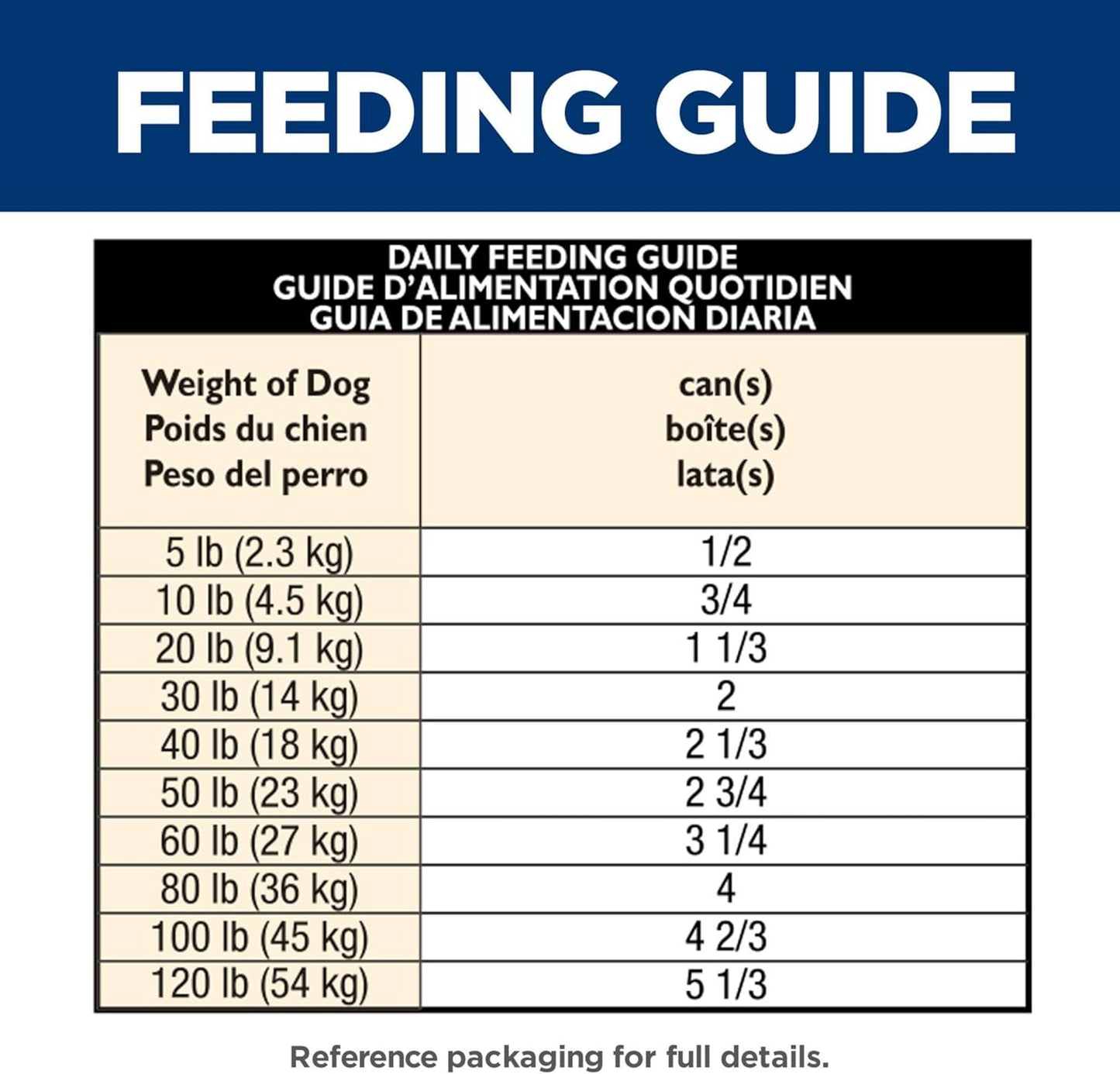 Hill's Science Diet Adult 7+ Senior Wet Dog Food, Chicken & Barley Entrée, 370g, 12 Pack, Canned Dog Food