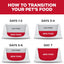 Hill's Science Diet Perfect Weight Adult Small & Mini Breed Chicken Recipe Dry Dog Food 5.67 kg