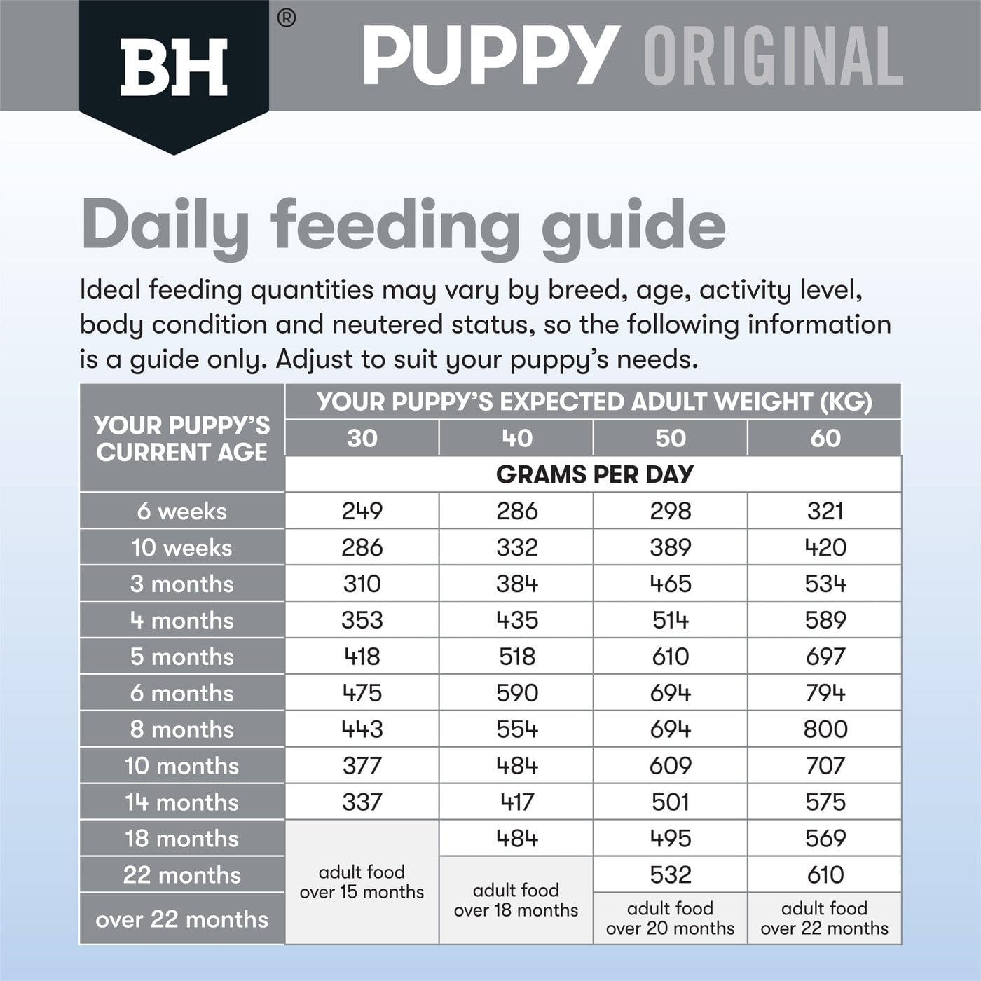 Black Hawk Puppy Large Breed Chicken and Rice Dry Dog Food 20 Kg