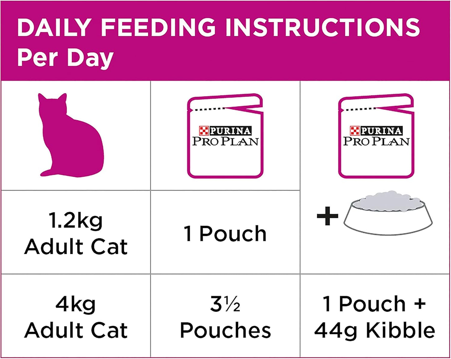 PRO PLAN Adult Wet Cat Food Sensitive Chicken 12x85g