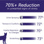 FELIWAY Optimum, Enhanced Calming Pheromone 30-day Refill – 1 Pack
