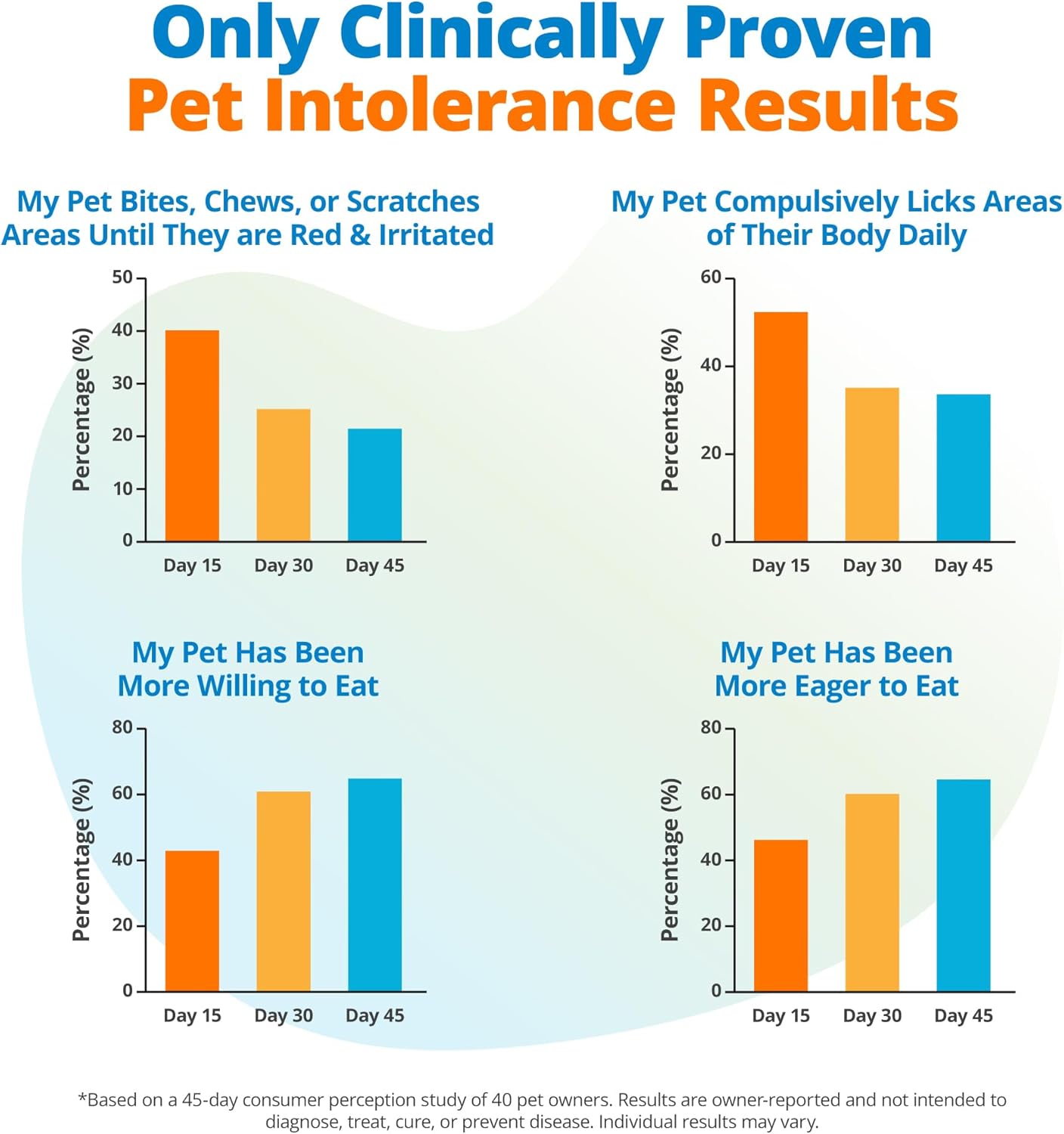 5Strands Freeze Dried Pet Food Intolerance Test for Dogs & Cats, Identify Food Ingredients Behind Gut Discomfort & Skin Issues, at-Home Hair Sample Collection Process, Non-Invasive, Results in 4 Days
