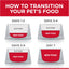 Hill's Science Diet Perfect Weight Wet Cat Food Pouches 85g, (Chicken & Salmon) 2x12 Pack
