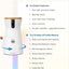 Furbo 360° Dog Camera: Pet Security Cam w/Barking Alerts, Rotating View, Treat Toss w/Phone App