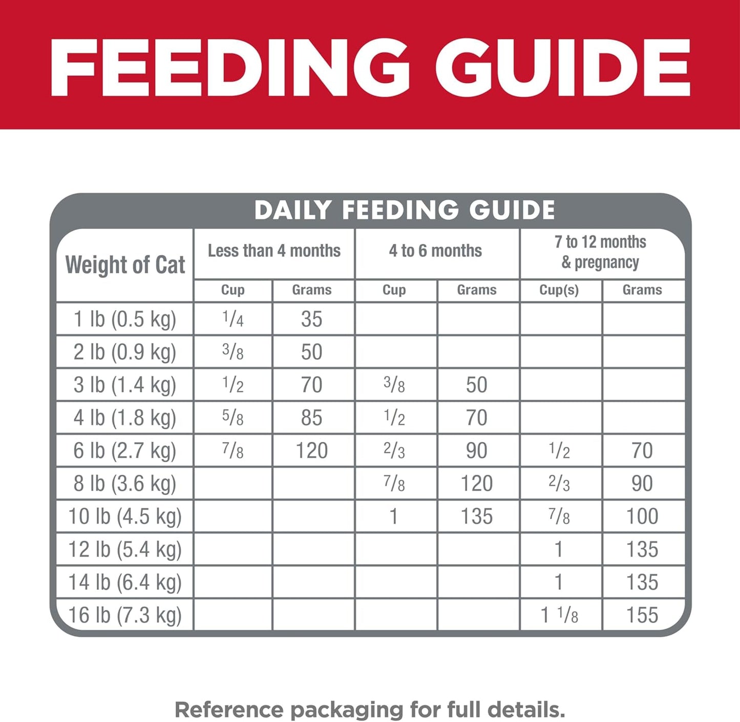 Hill's Science Diet Kitten Indoor Cat Dry Food, 3.17 kg
