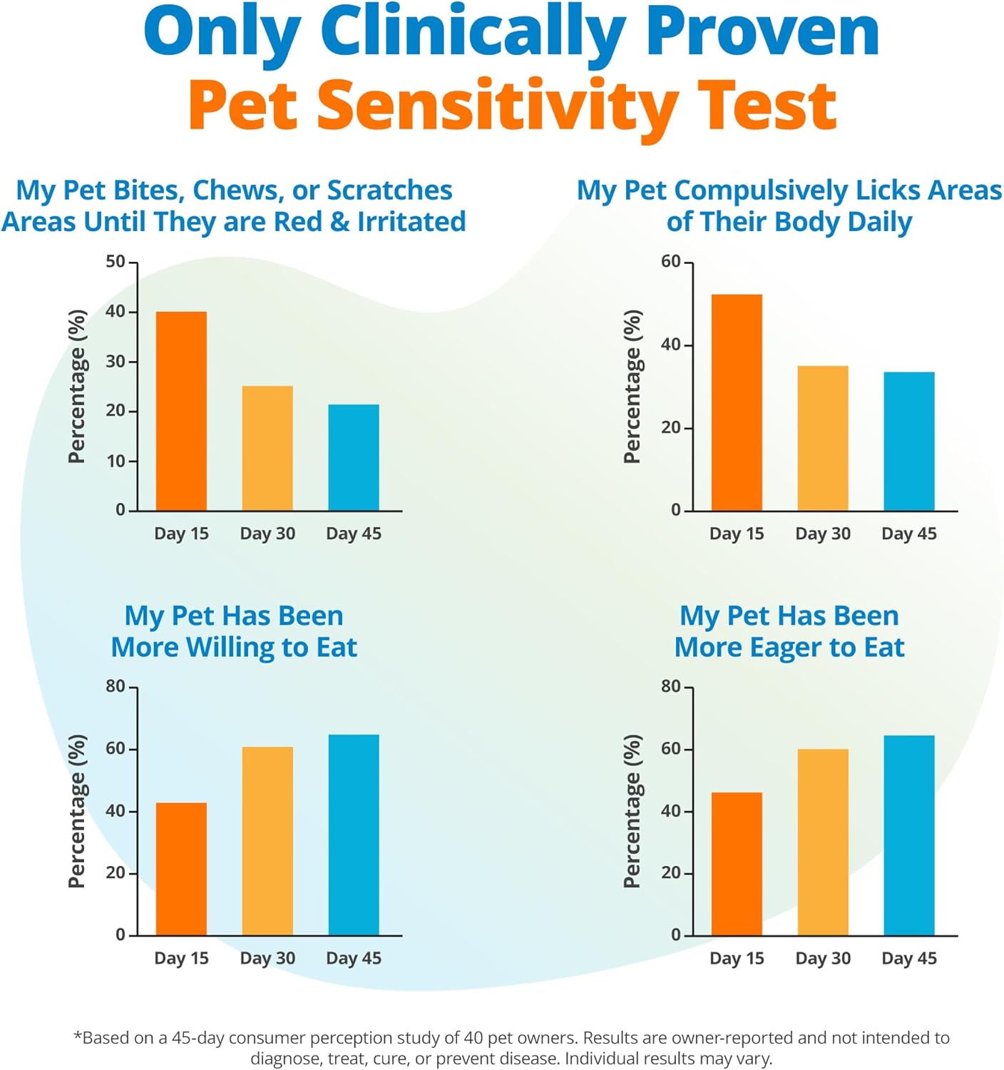 5Strands Pet Heavy Metal Sensitivity Test, at Home Hair Sample Test for Dogs and Cats, Identify Environmental Exposures, Create a Proactive Elimination Plan, Results in 4 Days