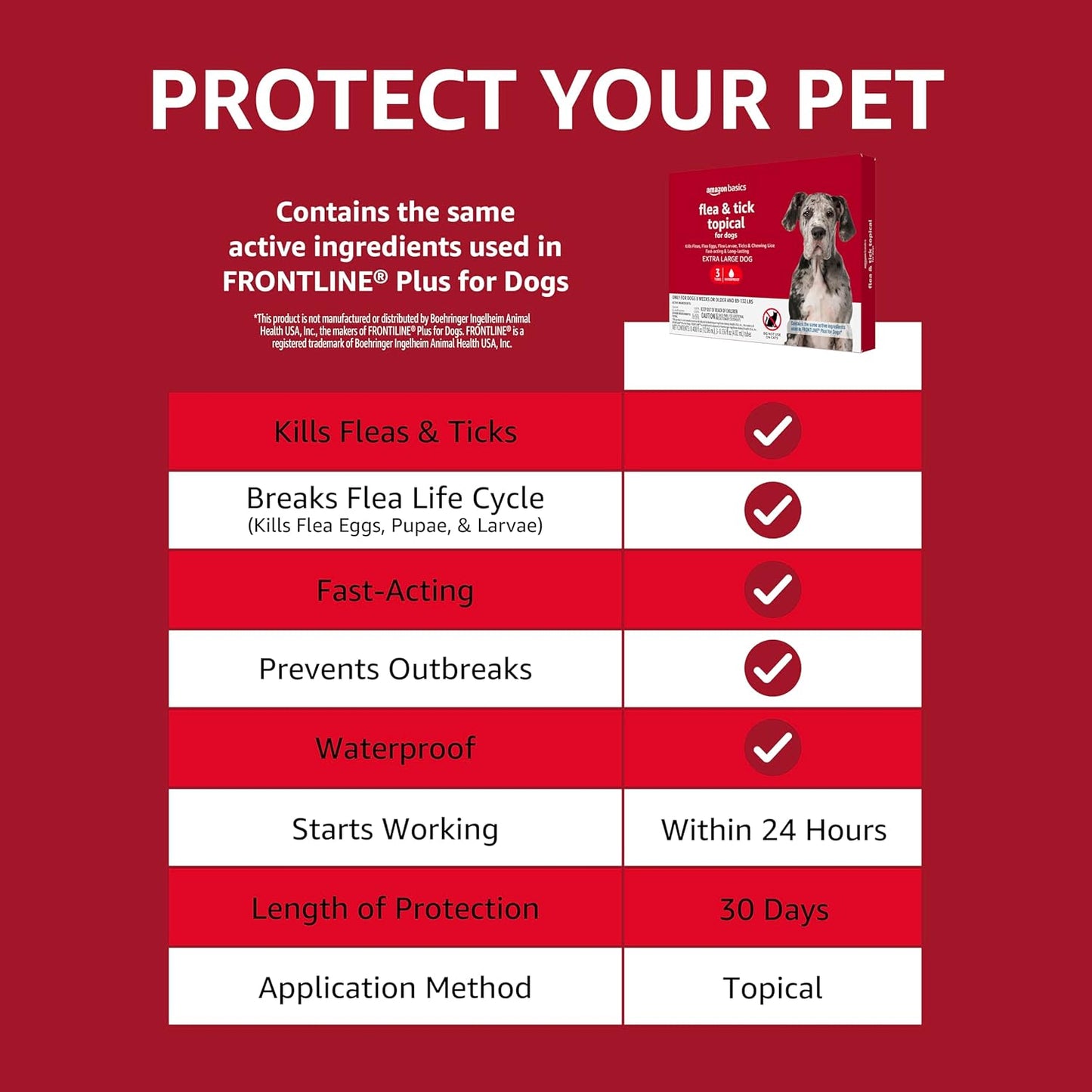 Basics Flea and Tick Topical Treatment for X-Large Dogs (89-132 Pounds), 3 Count