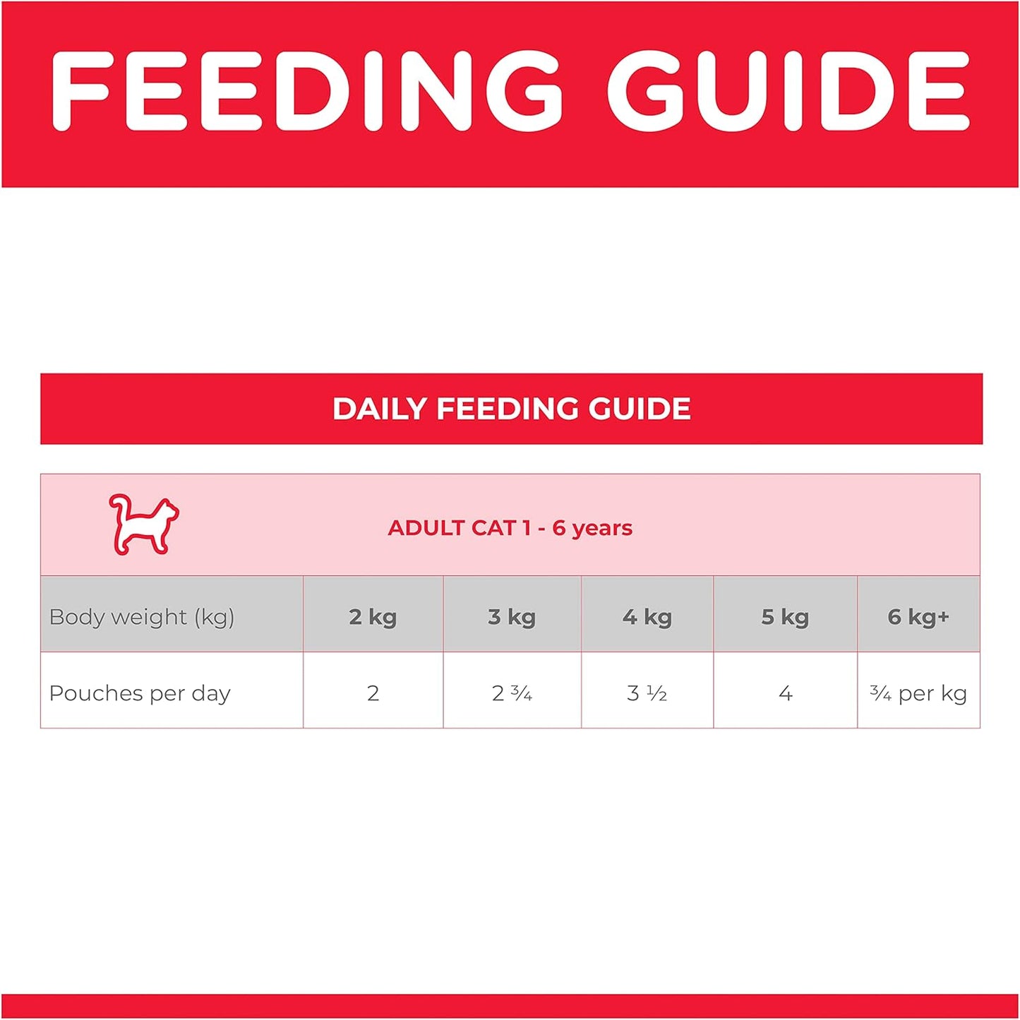 Hill's Science Diet Adult Wet Cat Food, Chicken, 85g, 12 Pack, Cat Food Pouches
