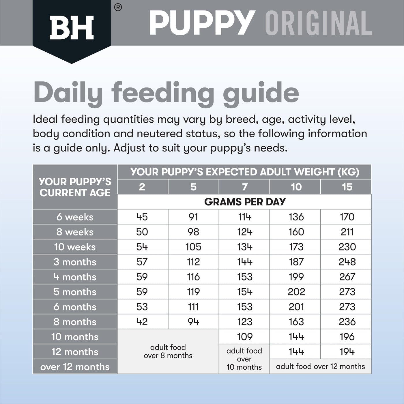 Black Hawk Puppy Small Breed Chicken and Rice Dry Dog Food 10 Kg