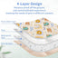 Dog Playpen Urine Pad Dog Pee Pads Puppy Pads, [PLAYPEN NOT Included!!]