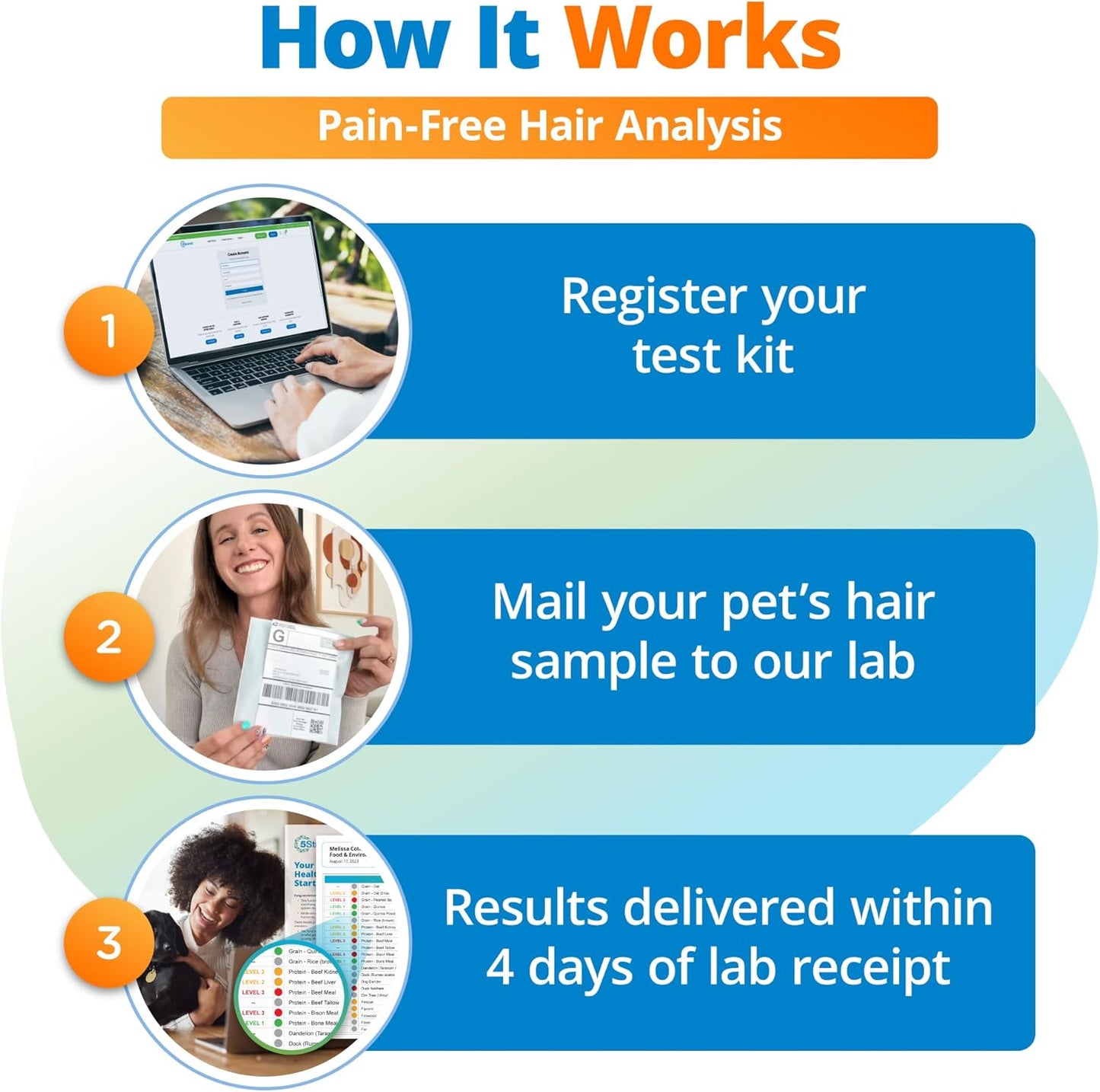 5Strands Freeze Dried Pet Food Intolerance Test for Dogs & Cats, Identify Food Ingredients Behind Gut Discomfort & Skin Issues, at-Home Hair Sample Collection Process, Non-Invasive, Results in 4 Days