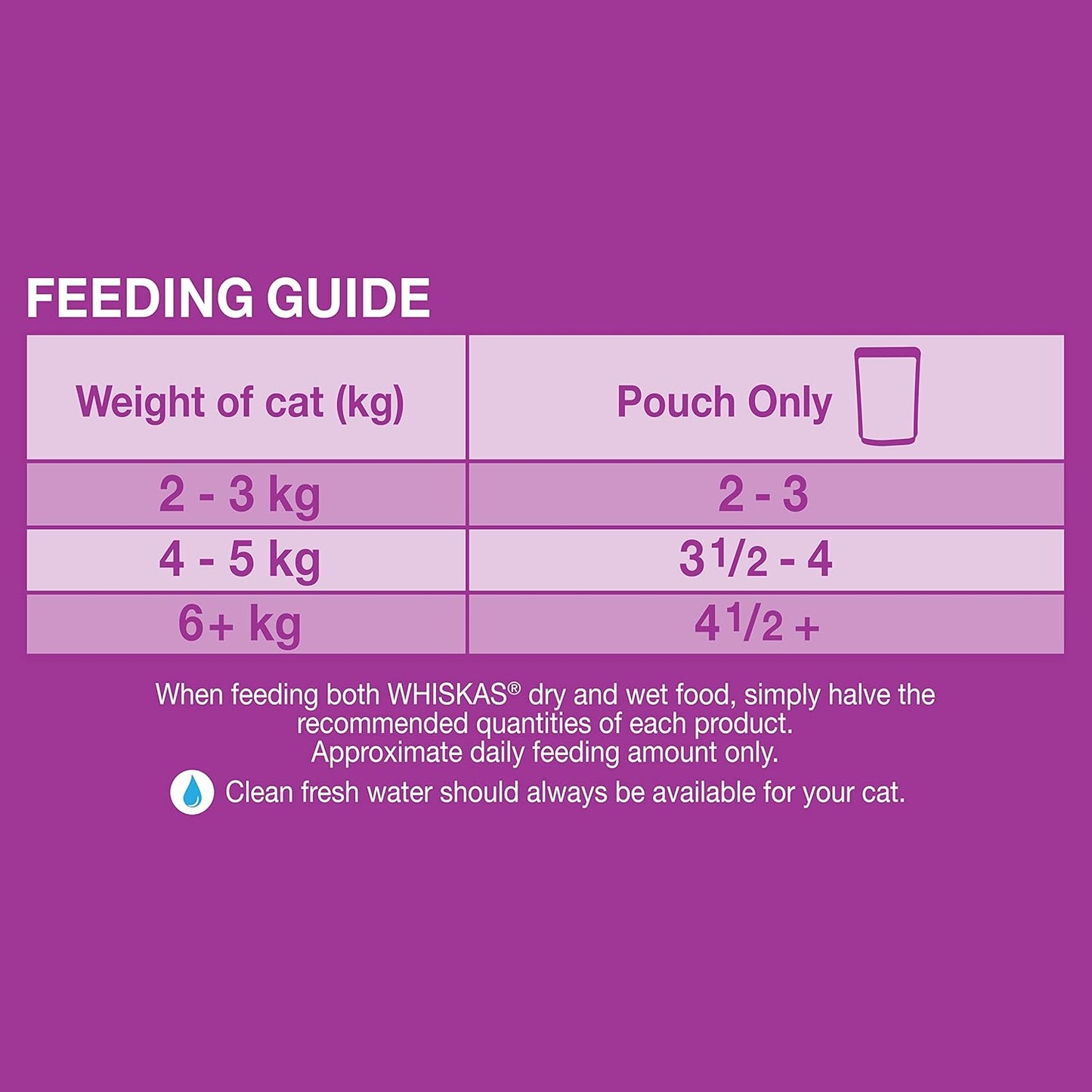 WHISKAS 1+ Years Wet Cat Food with Chicken Favourites in Jelly 12 x 85g, 5 Pack (60 Pouches)