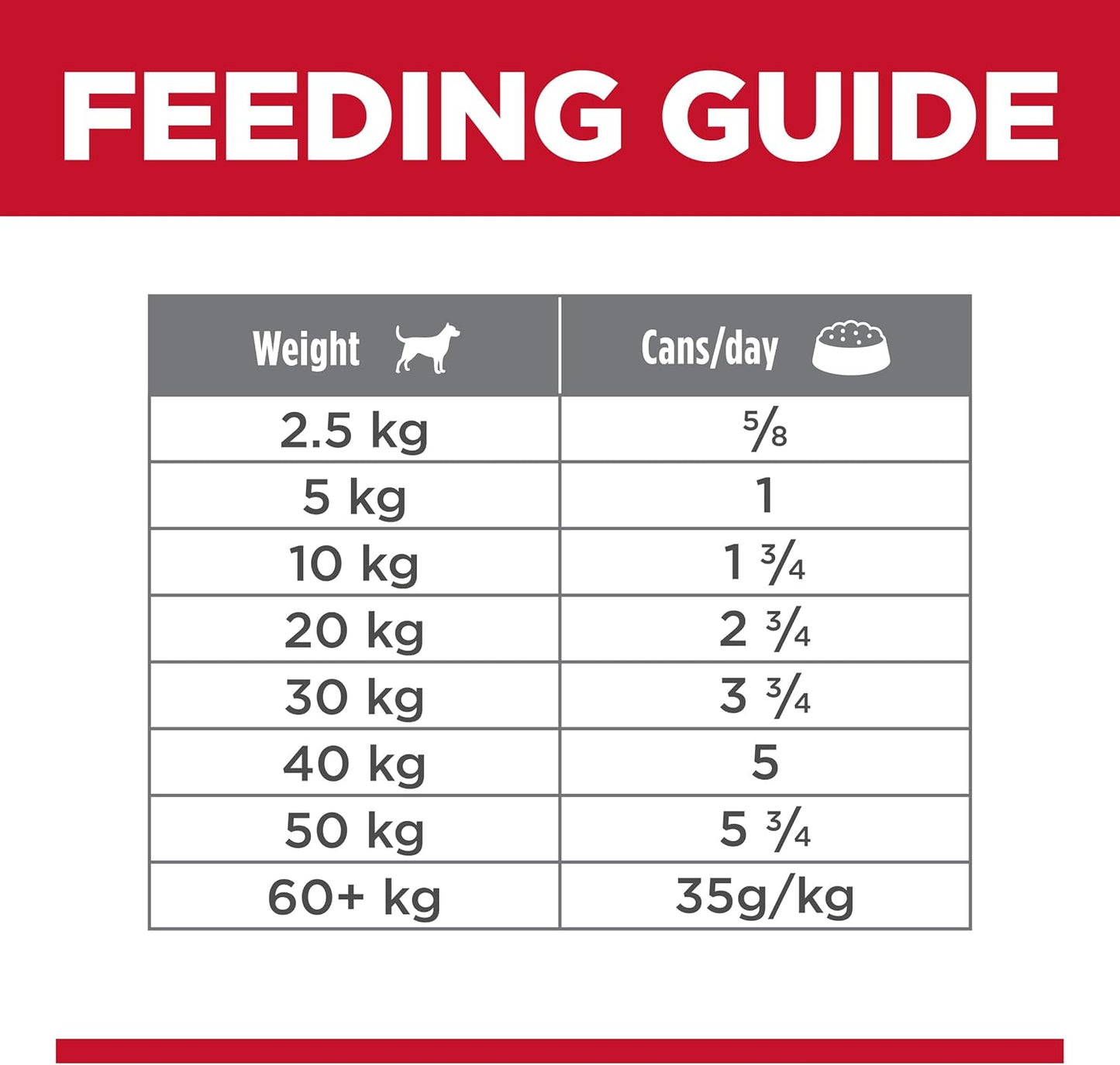 Hill's Science Diet Adult Perfect Weight with Chicken & Vegetables Wet Dog Food, 363g Cans, 12 Pack