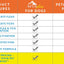 Apex Plus Flea and Tick Prevention for Dogs | Small (5-22 lbs) | 6-Month Supply | Dog Flea and Tick Treatment