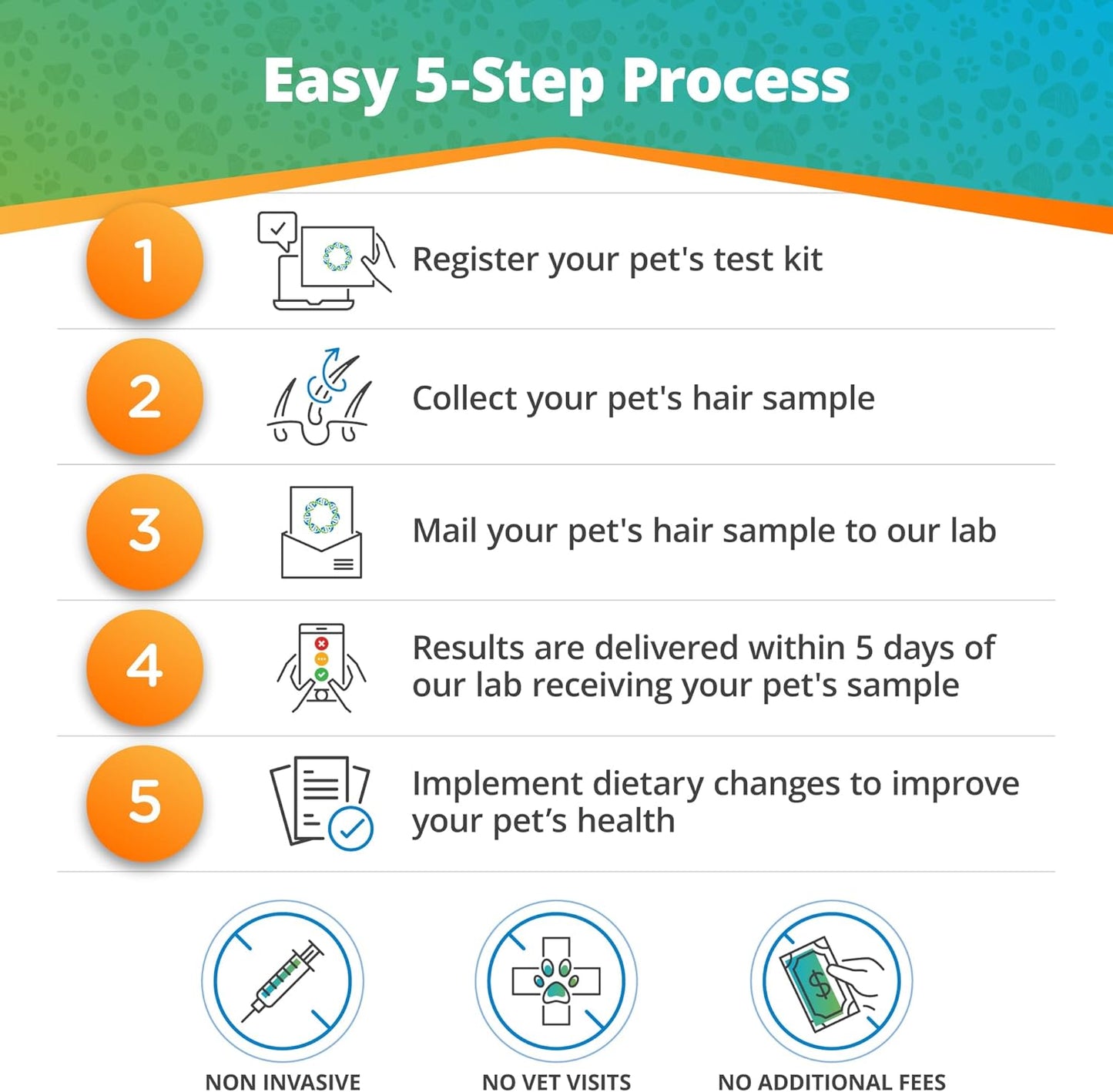 5Strands Pet Raw Food Intolerance & Environmental Sensitivity Test, at Home Test for Dogs & Cats,Results in 7 Days