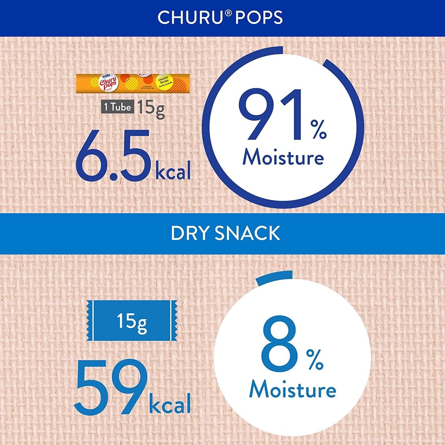 INABA Churu Pops Chicken Recipe for Cat, 6 Count 60 Grams