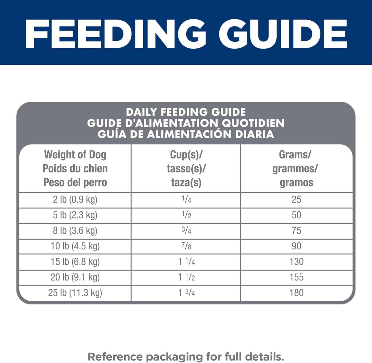 Hill's Science Diet Sensitive Stomach and Skin Adult, Small and Mini, Chicken Recipe, Dry Dog Food, 1.81kg Bag