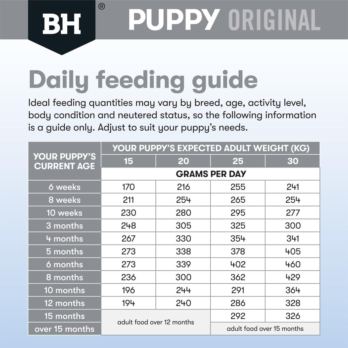 Black Hawk Puppy Medium Breed Chicken and Rice Dry Dog Food 10 Kg