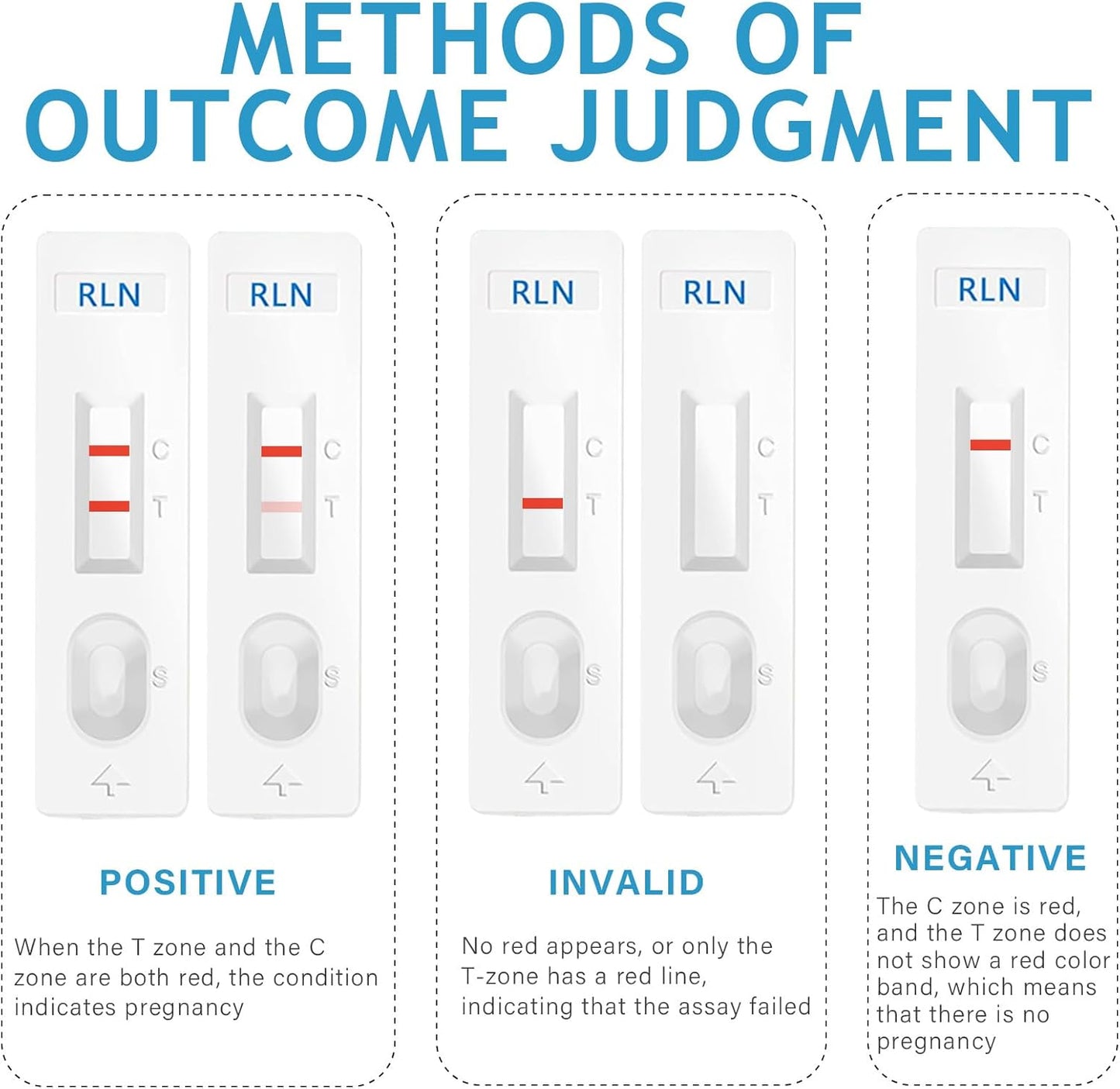 Dog Pregnancy Test Kit – Quick & Easy Detection Strips for Dogs & Cats
