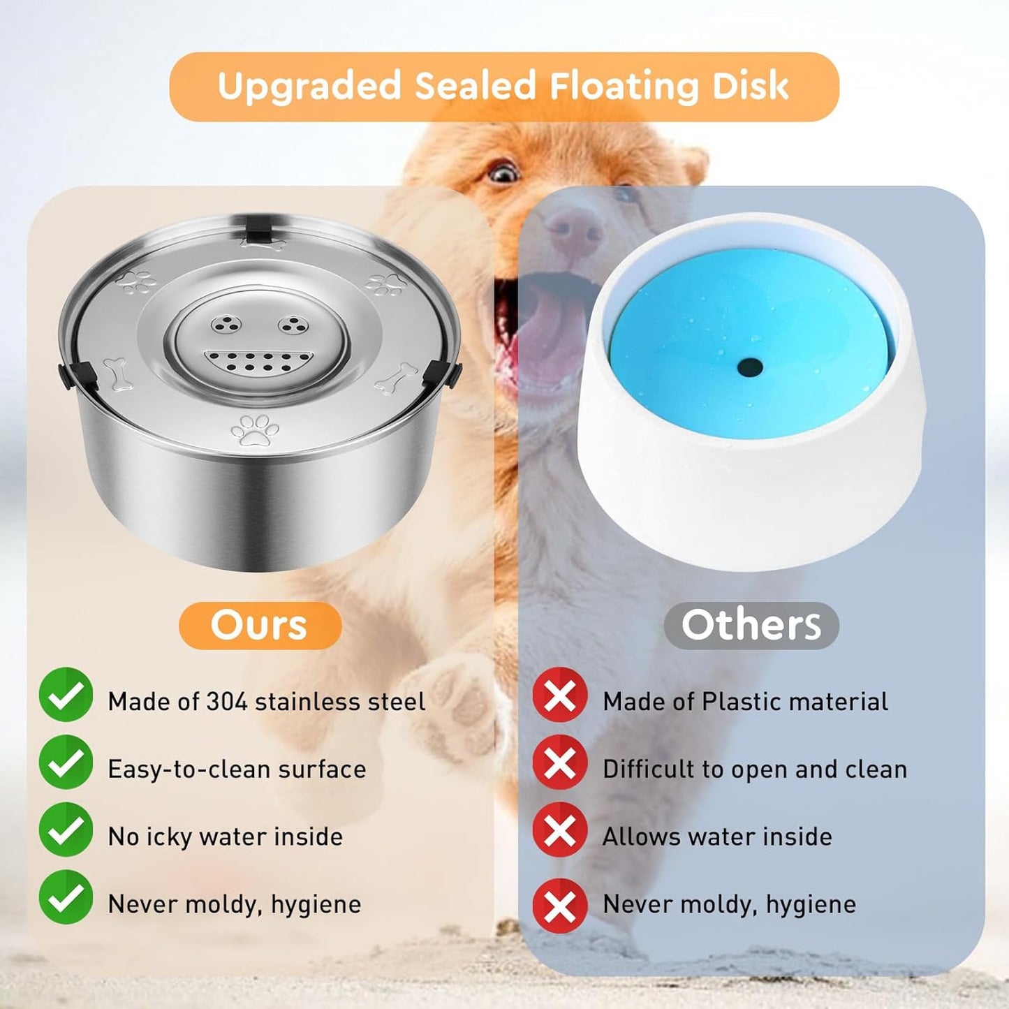 No Spill Dog Water Bowl