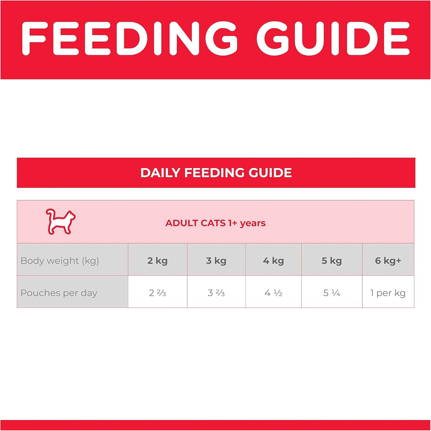 Hill's Science Diet Adult Wet Cat Food, Urinary Hairball Control Ocean Fish, 85g, 12 Pack, Cat Food Pouches
