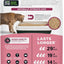 WORLD'S BEST CAT LITTER Good Habits Attractant Cat Litter, 15-Pounds