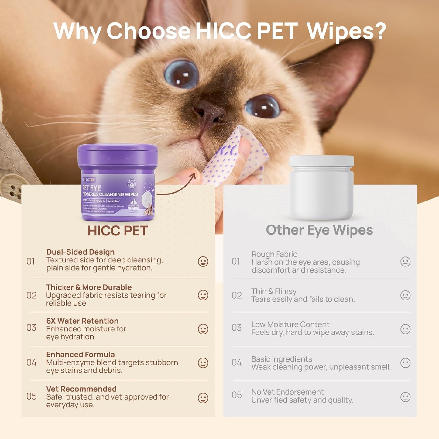 HICC PET Eyes Wipes for Dogs and Cats, Vet-Recommended Pet Eye Wipes Hypoallergenic , 100ct