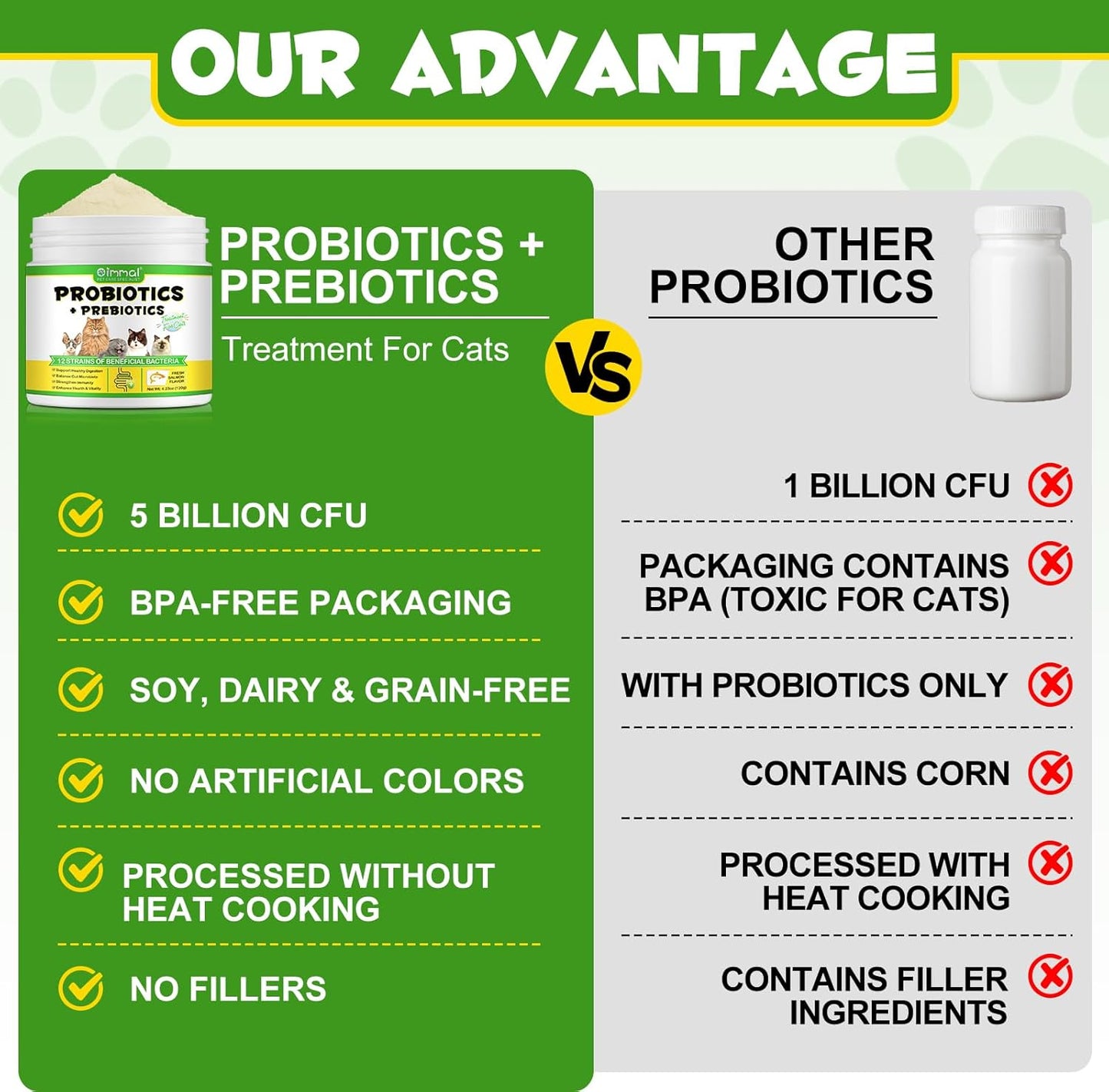 VT- Probiotics for Cats | Cat Probiotic Power | 12 Strains Prebiotics | Beef-Flavored Digestive Powder Supplement | 5 Billion CFUs | Gut Health Support | for All Ages and Breeds | 120g