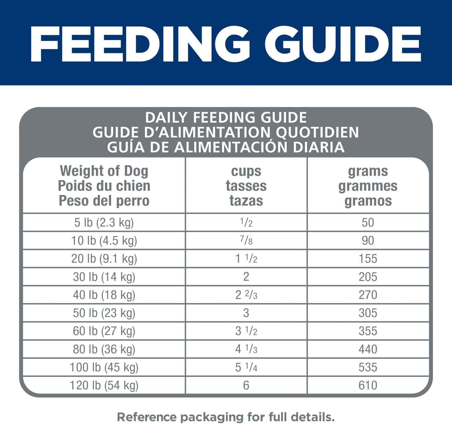 Hill's Science Diet Sensitive Stomach & Skin Adult Small Bites, Chicken Recipe, Dry Dog Food, 6.8kg Bag