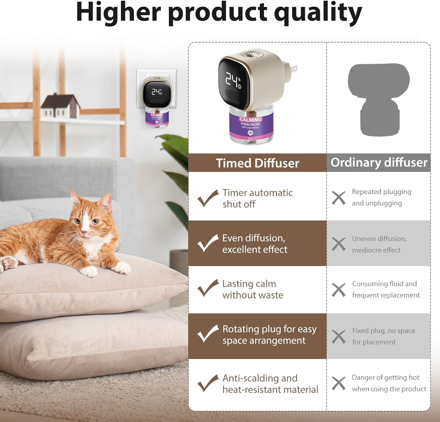 Multi Cat Calming Diffuser Relieve Stress Anxiety Cat Pheromones Calming Diffuser with Timing Function